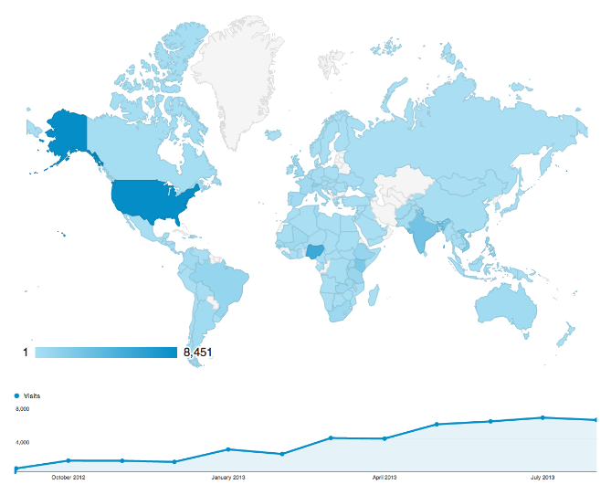 Enketo usage on Formhub in the first year